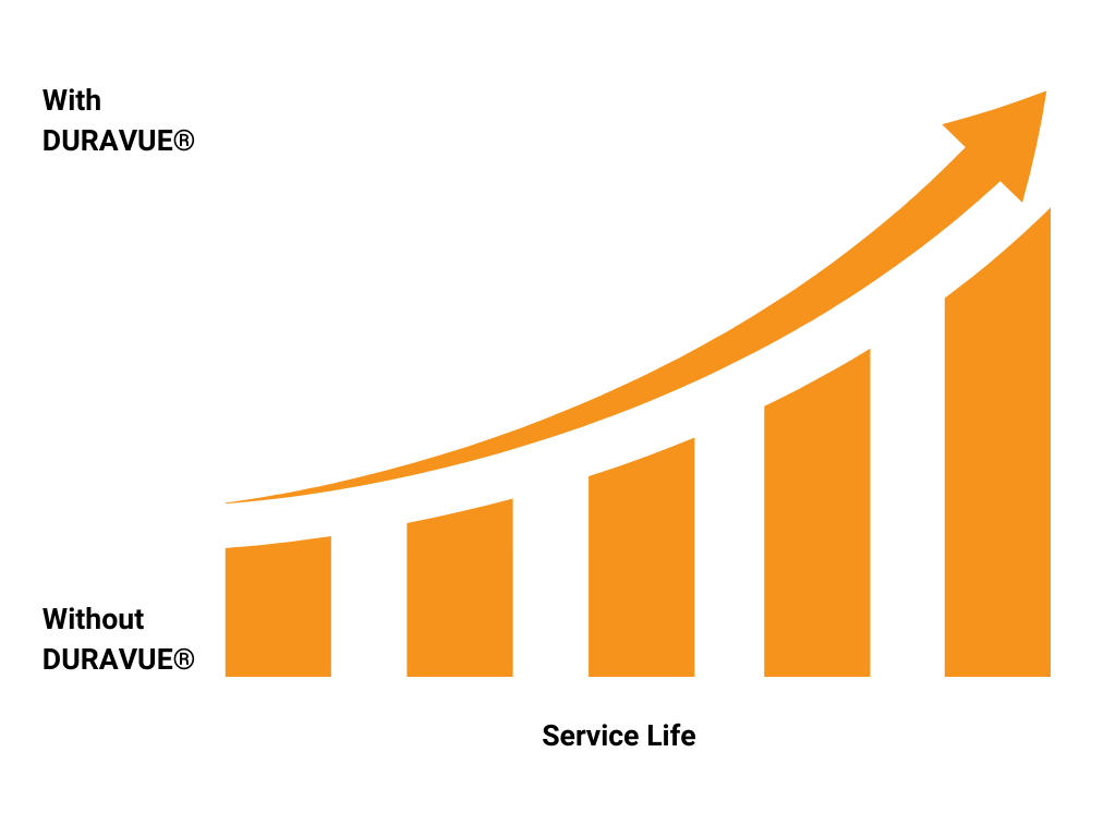 TSP Duravue vs service life